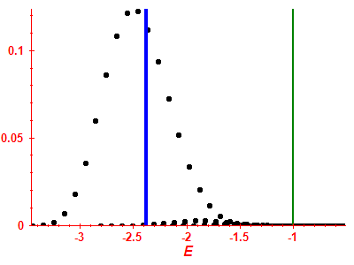 Strength function